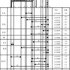 Tolerance Chart Tracing Algorithm Download Scientific Diagram