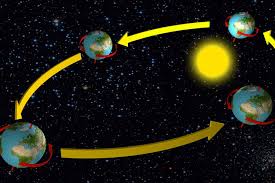 Mengapa Planet Bumi Berputar?