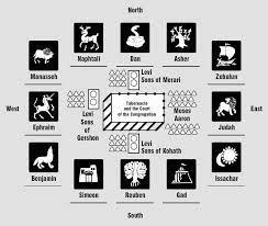 Tribes Of Israel Joseph Is Well Known As One Of The 12 Sons Of Israel This Number Became A Symbol Of God S Biblical Teaching Bible Knowledge Bible Study Help