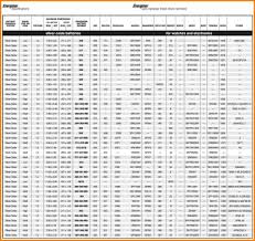 52 organized john deere tractor battery cross reference chart