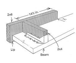 Installing Joist Hangers Fine Homebuilding Question Answer Joist Hangers Building A House Installation