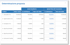 Il deposito di tale istanza comporta il pagamento del contributo unificato pari ad € 85,00 e della marca da bollo pari ad € 8,00 (nota di deposito con codice n. Software Piano Del Consumatore Legge N 3 2012 Cloud Finance