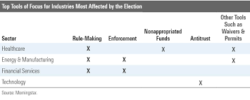 Biden's proposed retirement plan tax break overhaul: An Investor S Guide To The Biden Administration Morningstar