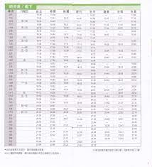 台湾 新幹線 (高鐡) 乗車マニュアル (料金表＆時刻表) | 道を拓く。