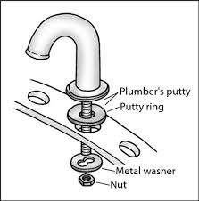 How to change a faucet washer remove and replace a faucet washer how to repair a sink faucet replace how to replace washers in a bathroom bathroom faucet replacing washer in. How To Install A Two Handle Faucet Dummies