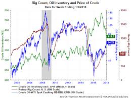 A Balancing Oil Market For Now Investing Com
