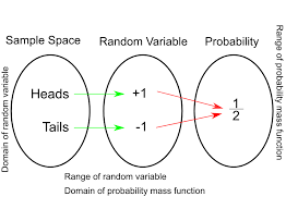Typing 'how are you?' will translate it into 'எப்படி இருக்கிறீர்கள்?'. Random Variable Wikipedia