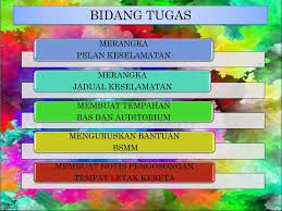 Bidang tugas ajk tempat letak kereta. Ppt Hhhc9801 Kemahiran Kreatif Dan Inovatif Oleh Fatin Nurnadiah Binti Bujang A145838 Powerpoint Presentation Id 4100193