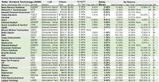 46 Of 80 Safer Dividend Technology Dogs Have Cash To Cover