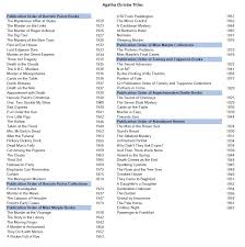 List Of Books By Agatha Christie In Order Of Production Agatha Christie Books Agatha Christie Mystery Books