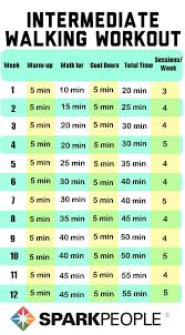 59 Abundant Treadmill Chart To Lose Weight