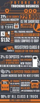 This involves keeping accurate records of the logs they receive from drivers, as well as monitoring and controlling their perfor. 44 Trucking Trivia And More Ideas In 2021 Truck Driver Trucking Life Trucking Business
