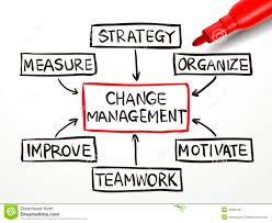 Change Management Flow Chart With Red Marker Stock Vector