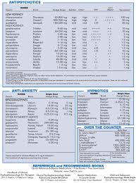 Quick Reference To Psychiatric Medications Nami Ccns