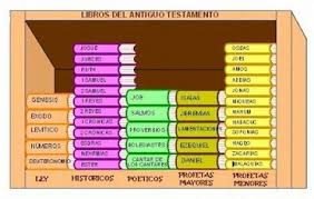 Pin En Actividad Para Ninos Sobre La Vida De Jesus