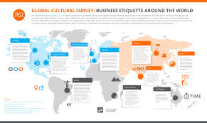Global Cultural Survey Business Etiquette 0817 V2 1 Jpg 4 431 2 648 Pixels Business Etiquette Etiquette Business