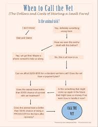Understanding Health And Wellness With Printable The Dollars And Cents Of Starting A Small Farm Small Farm Health And Wellness Farm