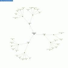 Suatu sindiket adalah persatuan usahawan yang berpusat, untuk semua ahli, membeli bahan mentah dan menjual produk mereka. Persamaan Kata Terlibat