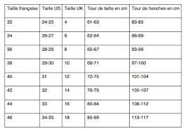 Codes promo, ventes flash, livraison offerte, trouvez le produit de vos rêves à prix réduit ! Style Comment Bien Choisir La Taille De Son Jean L Frii