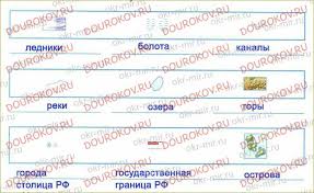 окружающий мир 3 класс плешаков рабочая тетрадь 2 часть развивайка Rossiya Na Karte Stranicy 59 60 61 Rabochaya Tetrad Po Okruzhayushemu Miru 2 Chast Pleshakov 2 Klass
