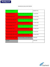 Ini harus terkait dengan interpretasi hasil dan tidak menyatakan kembali apa yang dikatakan dalam pengantar ketika kita. Interpretasi Hasil Xpert Mtb Rif Pdf Data Collection Medical Tests