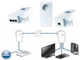 En cas de problème avéré sur le produit et/ou d'impossibilité de configurer le matériel il faut renvoyer vers le sav du constructeur bigben (sfr n'assure pas directement le sav). Avec Le Cpl Creez Facilement Un Reseau Internet Sans Fil Chez Vous