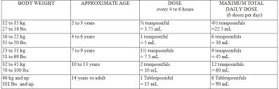 Rational Canine Aspirin Dosage Chart Tramadol Dosage Chart