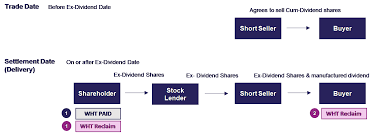 Between 2002 and at least 2012, tax authorities were defrauded of an estimated 55 billion euros. Cum Ex Trading Update And Frequently Asked Questions Series 1