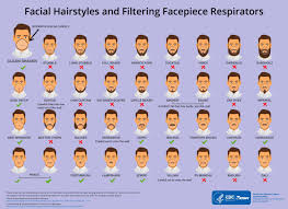 Short on the side and hair was usually flat or rounded smooth on top. The Cdc Has A Shockingly Robust Vocabulary For Facial Hairstyles Gq