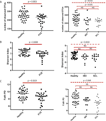 In some cases, bowel cancer can stop digestive waste passing through the bowel. Characterization Of The Fecal Microbiome In Cats With Inflammatory Bowel Disease Or Alimentary Small Cell Lymphoma Scientific Reports