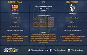 Dit keer in de groepsfase al komen beide clubs elkaar tegen. Uefa Champions League 2017 18 Barcelona Vs Juventus Preview The Stats Zone