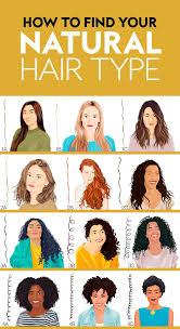 But which new wavy hairstyle you should get depends primarily on your personal to do this, it's best to put a very small amount (the size of a dime or nickel depending on the length and thickness of your hair) into your palm, then. A Complete Guide To Discovering Your Natural Hair Type Wavy Hair Care Natural Hair Types Natural Hair Type Chart