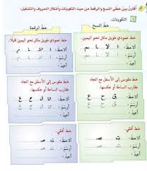اقارن بين خطي النسخ والرقعة من حيث التكوينات وأشكال الحروف والتشكيل البسيط دوت كوم