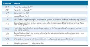 The wiring diagram on the opposite hand is particularly beneficial to an outside electrician. Emerson Sensi Thermostat Reviews Hvac Heating Cooling