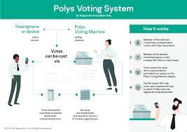 If you are not a resident in hammersmith & fulham please visit your local council's website Polys From Kaspersky Innovation Hub Presents First Blockchain Based Voting Machine Kaspersky