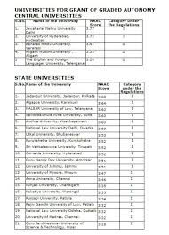 Non creamy layer meaning in hindi. Latest Regulation Regulation Meaning In Tamil