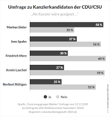 Das superwahljahr 2021 mit der bundestagswahl steht an. Bundestagswahl 2021 Die Spitzenkandidaten Der Parteien