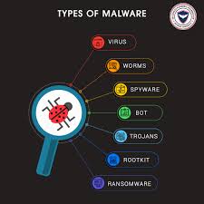 Malwarebytes protects you against malware, ransomware, malicious websites, and other advanced online threats that have made traditional antivirus obsolete and ineffective. 7 Types Of Malware Signs Of Malware Infection Preventive Measures