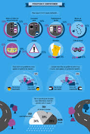 Etude De La Fondation Mutuelle Des Motards Qui Sont Les Motards De 40 Ans Mutuelle Des Motards Etude Jeune Vieux Outil De Travail