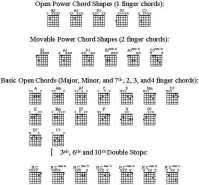 Mandolin Double Stops Chart Two Finger Mandolin Chords
