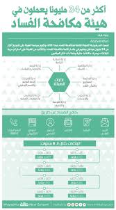 فيلم استدعاء ولي عمرو 2019 اون لاين. Ø¥Ù†ÙÙˆØ¬Ø±Ø§ÙÙŠÙƒ Ø£ÙƒØ«Ø± Ù…Ù† 34 Ù…Ù„ÙŠÙˆÙ†Ø§ ÙŠØ¹Ù…Ù„ÙˆÙ† ÙÙŠ Ù‡ÙŠØ¦Ø© Ù…ÙƒØ§ÙØ­Ø© Ø§Ù„ÙØ³Ø§Ø¯ ØµØ­ÙŠÙØ© Ù…ÙƒØ©