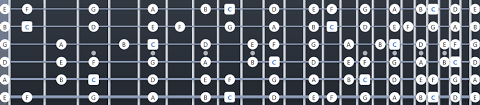 C Major Scale Fretboard Diagrams Chords Notes And Charts