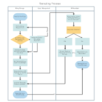 swim lane diagram templates