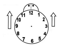 Saatler Panosundaki Pin