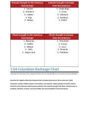 01 04 Columbian Exchange Chart Docx Animals Brought To The