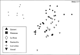 The Society For Conservation Biology