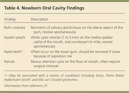 A Comprehensive Newborn Exam Part I General Head And Neck