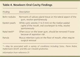 A Comprehensive Newborn Exam Part I General Head And Neck