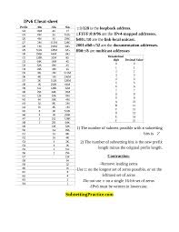 Subnetting Reference Sheet