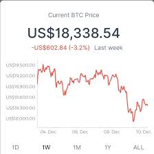 Discover new cryptocurrencies to add to your portfolio. Breaking Bitcoin Price Falls 1 000 To 18 338 In Worst Sell Off In A Week Al Bawaba